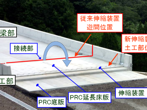延長床板システムプレキャスト工法