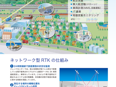 高密度ネットワーク型RTK-GNSS配信サービス