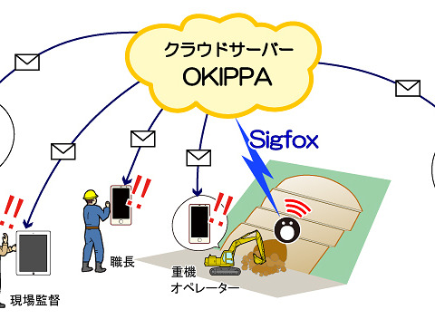 インフラ監視クラウドシステムOKIPPA（オキッパ）