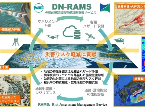 道路構造物への措置の必要性評価技術「DN-RAMS／SIVE」