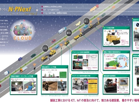 舗装工事におけるICT・IoT活用技術「N-PNext ver.3」
