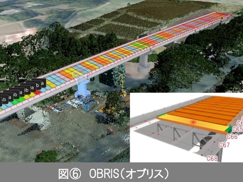 交通ネットワークを支える橋梁リニューアル技術床版取替工法・床版補強材料