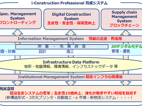 東京大学　i-Constructionシステム学